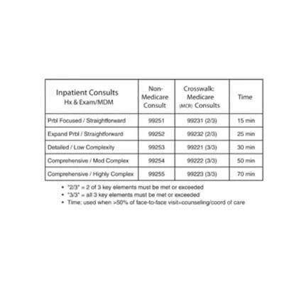 Outlet ⭐ HR & Medical Forms Medical Arts Press® Log Of Hospital Visits; Pocket-sized, 1-Part ⭐ - Image 2
